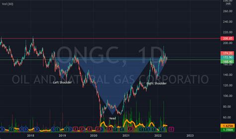 ONGC Stock Price and Chart — BSE:ONGC — TradingView — India