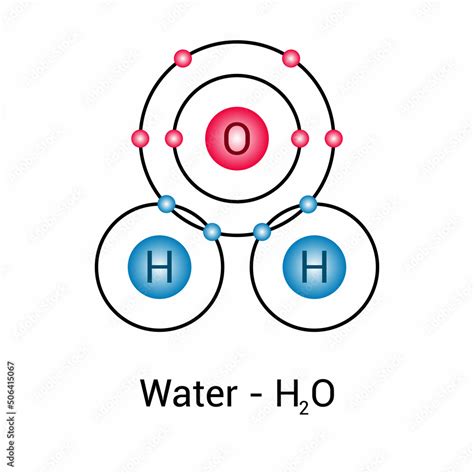 Diagram Of A Water Molecule Polar Covalent Bond Of Water In Chemistry