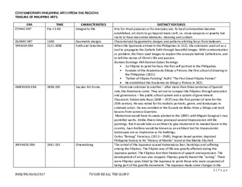 (PDF) Timeline of philippine arts