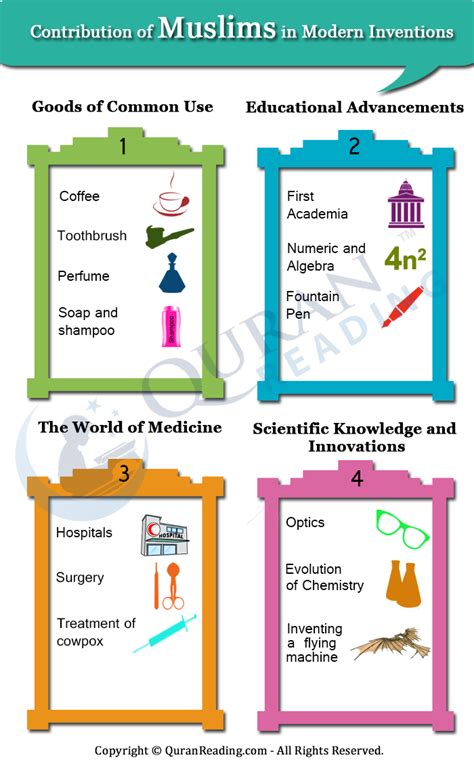 Contribution of Muslims in Modern Inventions | Islamic Articles | Islam ...