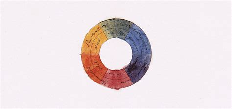 Johannes Itten Color Wheel Theory