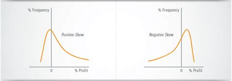 Sharpe Ratio Or Sortino Ratio Which Key Figure Is Better Intalcon