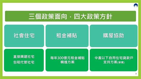 住宅三支箭！政院拍板房貸支持、租金補貼2 0方案