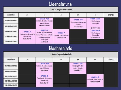 Disciplinas De 2o Período 1o Ano 20222 Cadernos Artes Visuais Ufpr