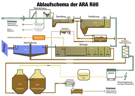 Anlagenfunktion