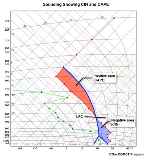 Ever Wanted To Know How To Read Skew T Charts First Alert Hurricane