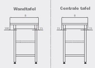 RVS Werkkast Ladeblok Met 2 Lades Spatrand B 430mm 600mm D