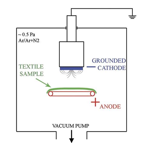 diagram illustrating  setup  process apparatus