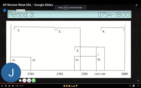 Apush Period 3 Timeline Diagram Quizlet