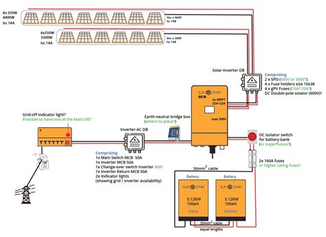 Pv Sunsynk Inverter Battery Bank Layout Schematic And Parts