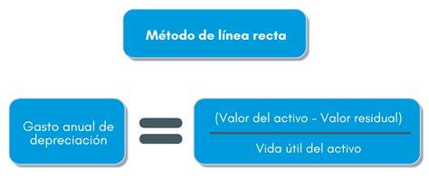 ¿qué Es La Depreciación De Activos Fijos Saaf