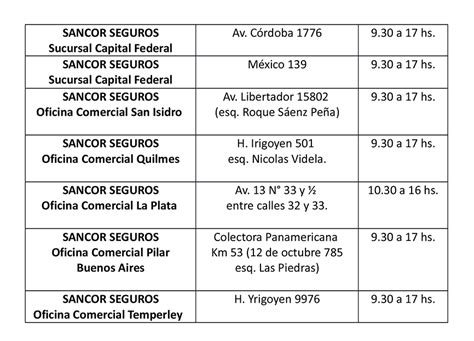 Sancor Seguros se suma otro año más a la campaña ambiental y social