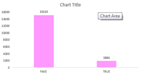 Class Distribution Kaggle Dataset Download Scientific Diagram