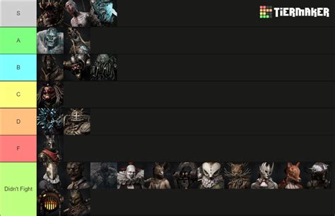 Lies Of P Boss Tier List Community Rankings TierMaker