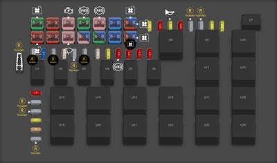 Chrysler Fuse Box Diagrams For All Years Startmycar