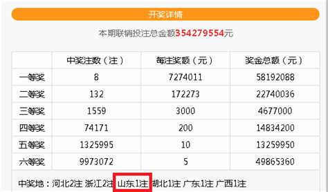 出大事了！双色球爆8注头奖山东再得727万 其他新闻 新闻 齐鲁网