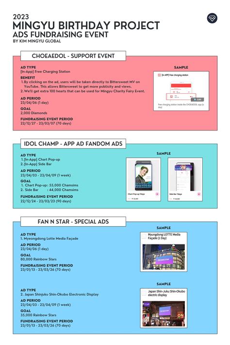 Kim Mingyu Global On Twitter ADS FUNDRAISING EVENT CHOEAEDOL