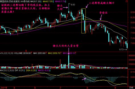 三连阴 新生300天k线教程 天才股票网