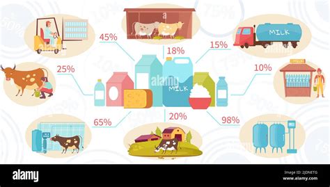 Dairy Products Infographics With Flat Images Of Milk Products With Cows