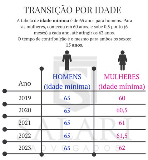 Aposentadoria por idade 2021 um guia completo após a reforma da