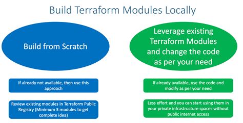 Using Terraform For Loop Conditional A Comprehensive Guide