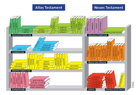 Bücher der Bibel