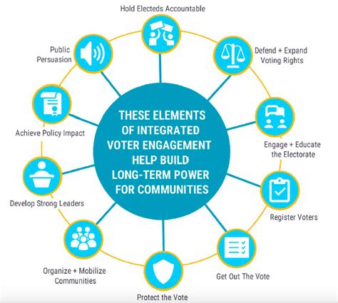 Civic Participation Climate Energy Project