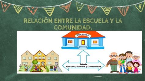 Relación de la escuela y la comunidad