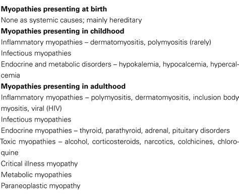 Frontiers Stepwise Approach To Myopathy In Systemic Disease Neurology