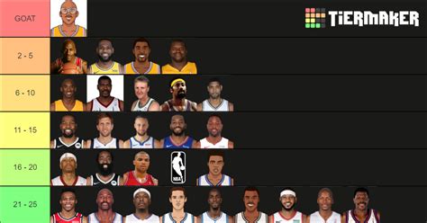 Top 25 Nba Players Of All Time Tier List Community Rankings Tiermaker