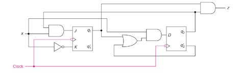 Solved Examine the circuit diagram containing flip flops | Chegg.com