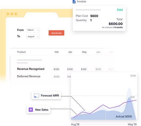 Recurring Billing For Sales Driven Saas Chargebee