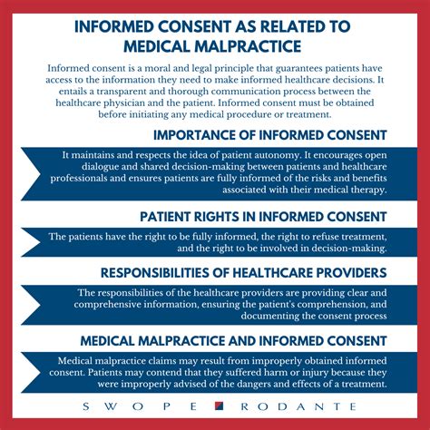 Informed Consent In Medical Malpractice Patient Rights Florida