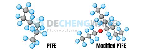 What Is Modified Ptfe Benefit Regular Grades Reliable Supplier Dcw