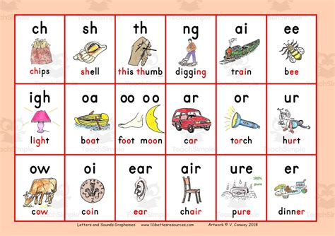 Letters And Sounds Graphemes Mat Phases 3 And 5 By Teach Simple