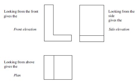 Mathematics Ske Text Unit C Section Plans And Elevations