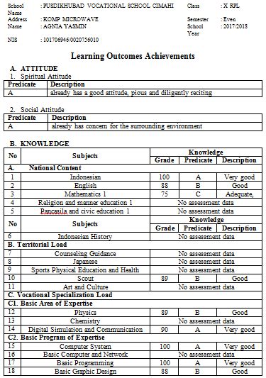 Temporary Report Card A B C And D Cover The Final Grades For The Download Scientific Diagram