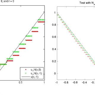 Computed Solution For Example 1 Using R 2 Documentclass 12pt Minimal