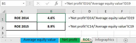 Formula To Calculate Return On Equity In Excel