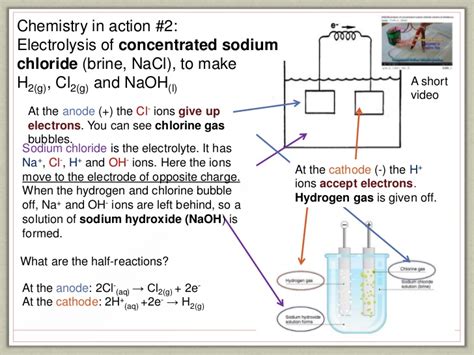 Electrolysis Of Salt Water Half Equations Tessshebaylo