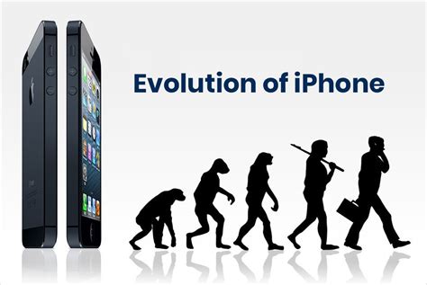 Evolution Of The Iphone Briefly Explained Iphone Evolution First Iphone