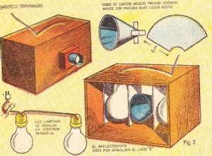 Como Hacer Un PROYECTOR CASERO O Infocus 1 De 2 Como Hacer