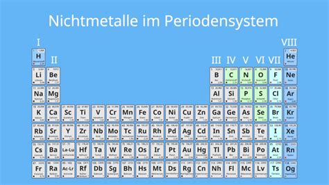 Nichtmetalle Elemente Und Eigenschaften Mit Video