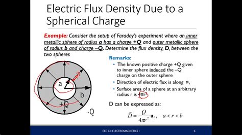 Electric Flux Equation