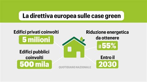 Direttiva Case Green Ecco La Versione Finale Fausto Iamoni