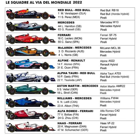 Pin On Monoposto Formula Per Anno