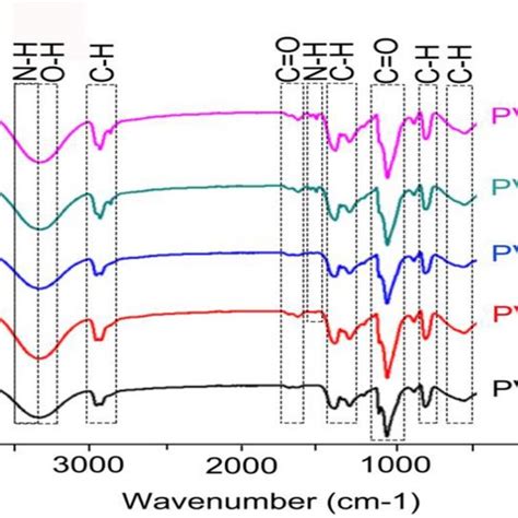 Atr Ftir Spectra Of Electrospun Nanofibers A Pva B Pvaegf C