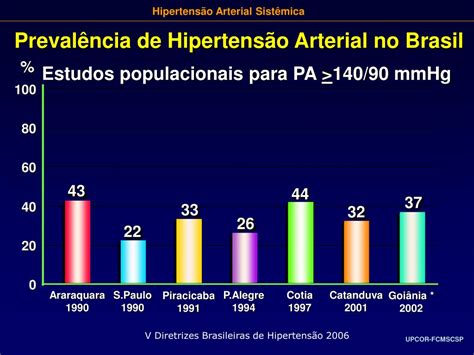 Ppt Hipertensão Arterial Sistêmica Powerpoint Presentation Free