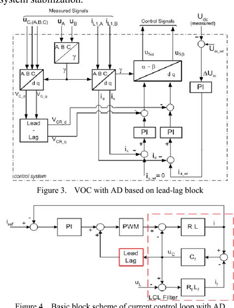 Figure From Sensorless Operation Of Active Damping Methods For Three