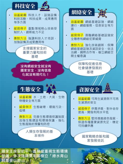 [通識．現代中國] 【國家安全教育日專題】一圖讀懂 國家安全重點領域 公民 · 好學